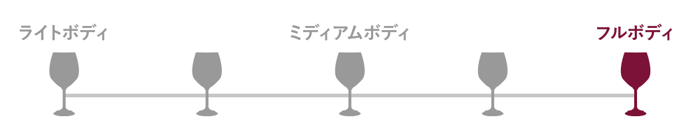 ワインチャート