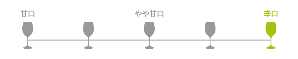 ワインチャート