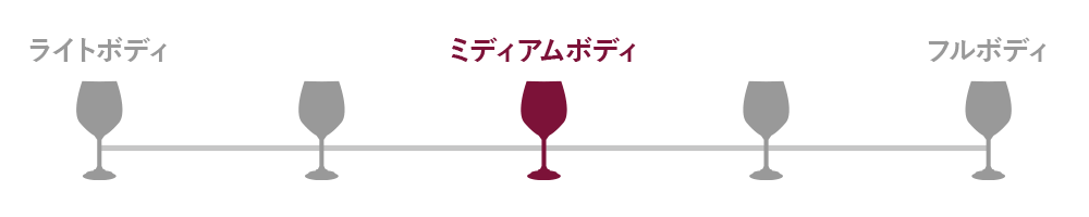 ワインチャート
